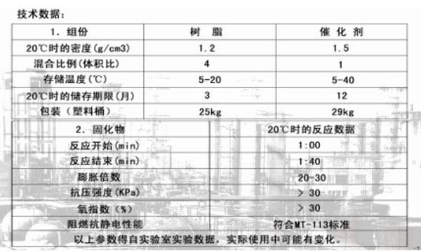 充填劑 CJ-3C