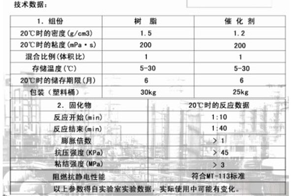 加固劑 CJ-1J